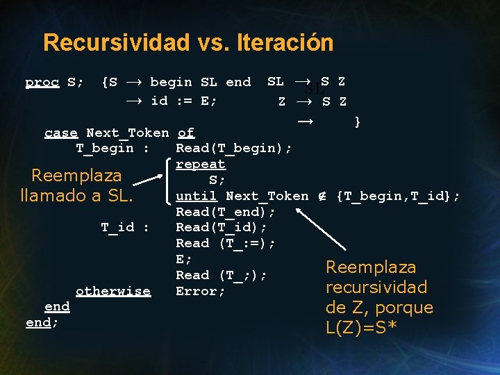 Recursividad vs. Iteración proc S; {S → begin SL end SL →SLS Z →