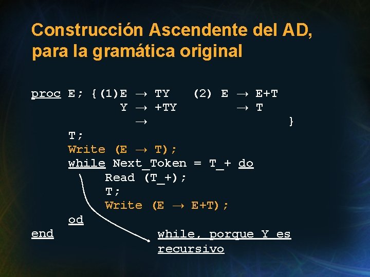 Construcción Ascendente del AD, para la gramática original proc E; {(1)E → TY (2)