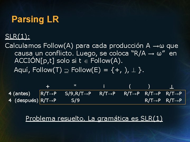 Parsing LR SLR(1): Calculamos Follow(A) para cada producción A →ω que causa un conflicto.