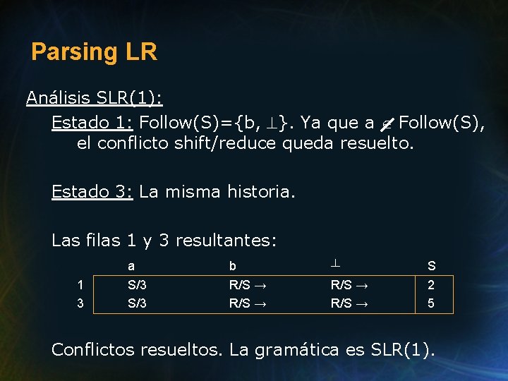 Parsing LR Análisis SLR(1): Estado 1: Follow(S)={b, }. Ya que a Follow(S), el conflicto