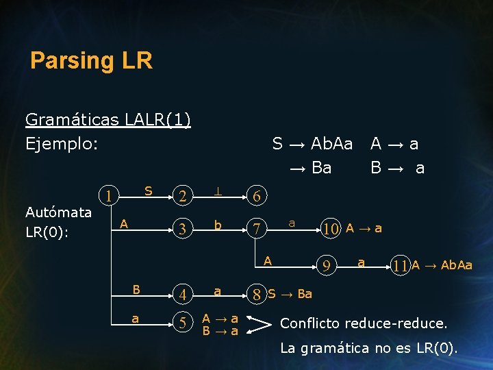 Parsing LR Gramáticas LALR(1) Ejemplo: Autómata LR(0): S 1 A S → Ab. Aa