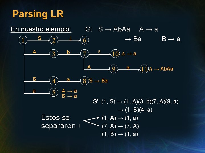 Parsing LR En nuestro ejemplo: S 1 A 2 3 G: S → Ab.