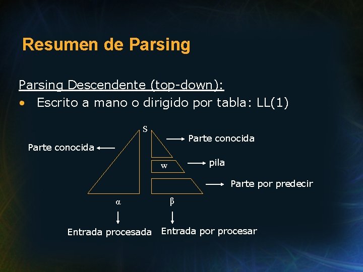 Resumen de Parsing Descendente (top-down): • Escrito a mano o dirigido por tabla: LL(1)
