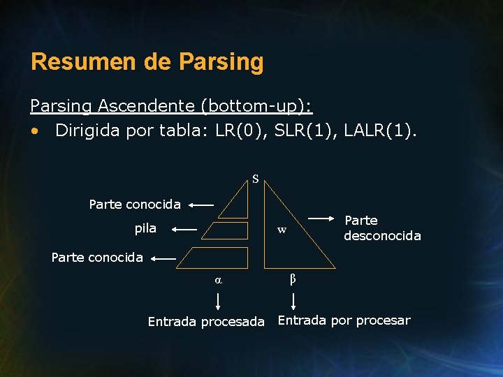 Resumen de Parsing Ascendente (bottom-up): • Dirigida por tabla: LR(0), SLR(1), LALR(1). S Parte