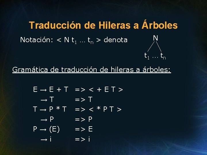 Traducción de Hileras a Árboles Notación: < N t 1 … tn > denota