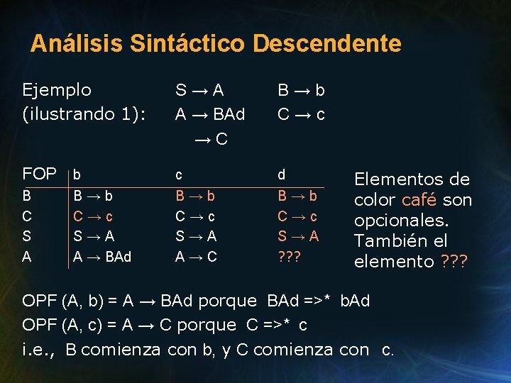 Análisis Sintáctico Descendente Ejemplo (ilustrando 1): S→A A → BAd →C B→b C→c FOP