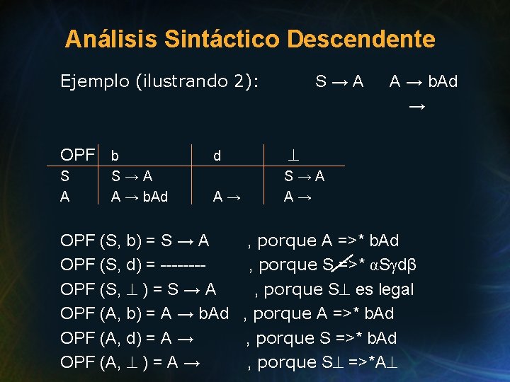 Análisis Sintáctico Descendente Ejemplo (ilustrando 2): OPF b S A S→A A → b.