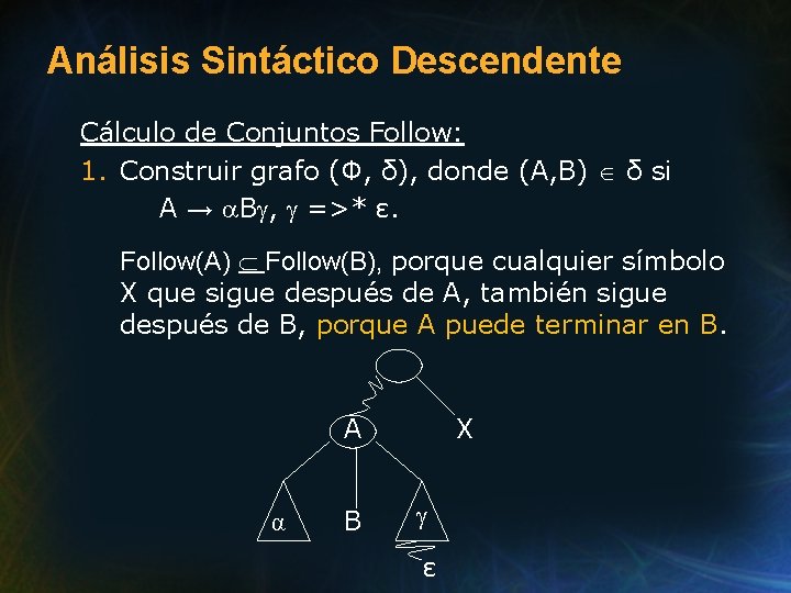 Análisis Sintáctico Descendente Cálculo de Conjuntos Follow: 1. Construir grafo (Ф, δ), donde (A,