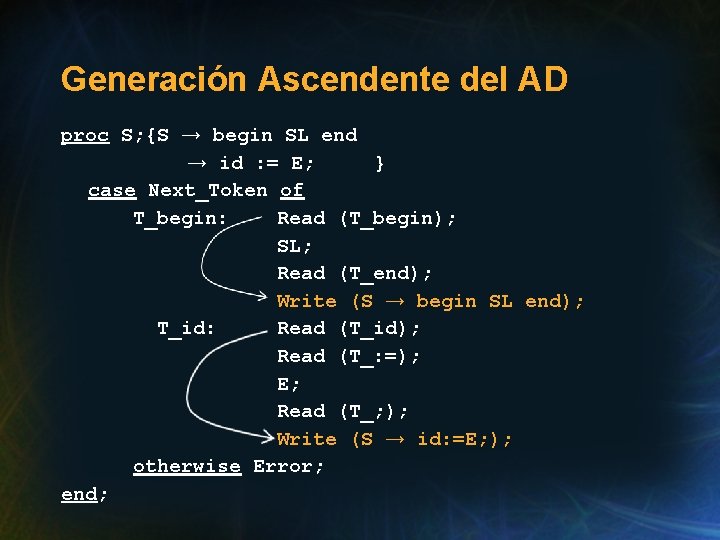 Generación Ascendente del AD proc S; {S → begin SL end → id :