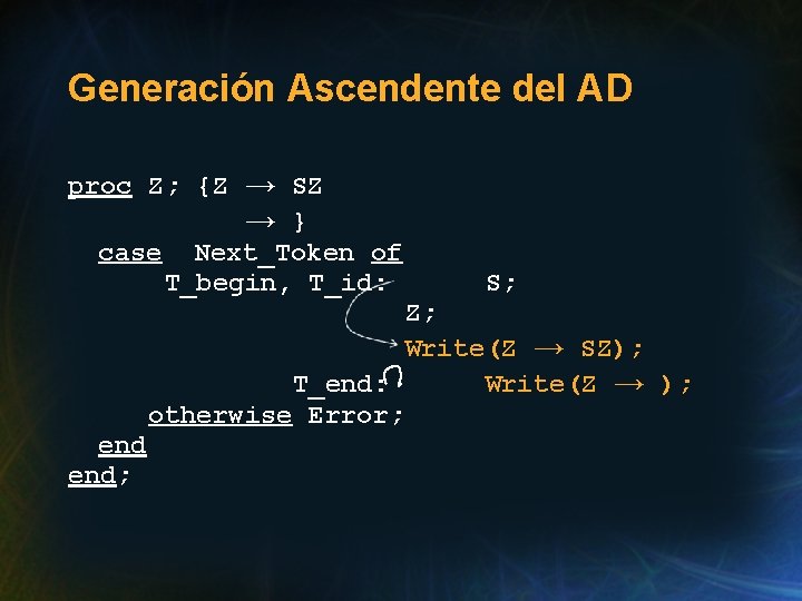 Generación Ascendente del AD proc Z; {Z → SZ → } case Next_Token of