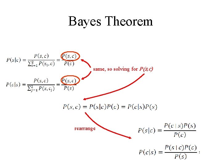 Bayes Theorem same, so solving for P(s, c) rearrange 