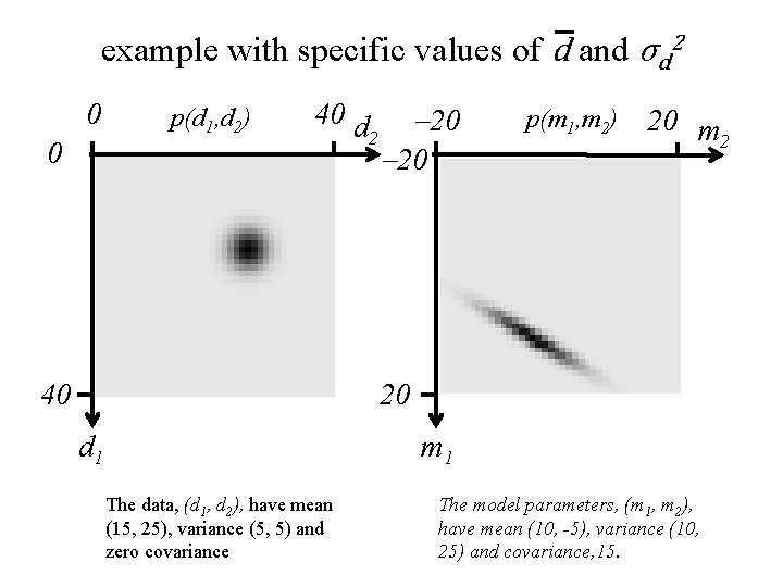 example with specific values of d and σd 2 0 0 p(d 1, d