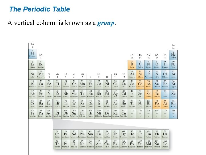 The Periodic Table A vertical column is known as a group. 