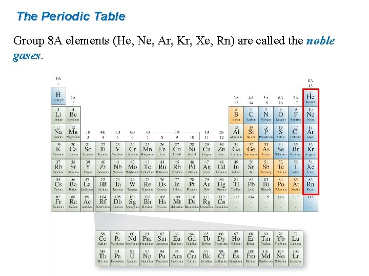 The Periodic Table Group 8 A elements (He, Ne, Ar, Kr, Xe, Rn) are