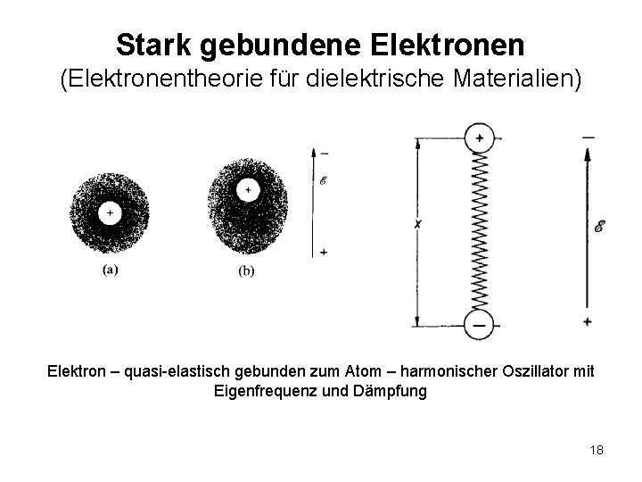 Stark gebundene Elektronen (Elektronentheorie für dielektrische Materialien) Elektron – quasi-elastisch gebunden zum Atom –