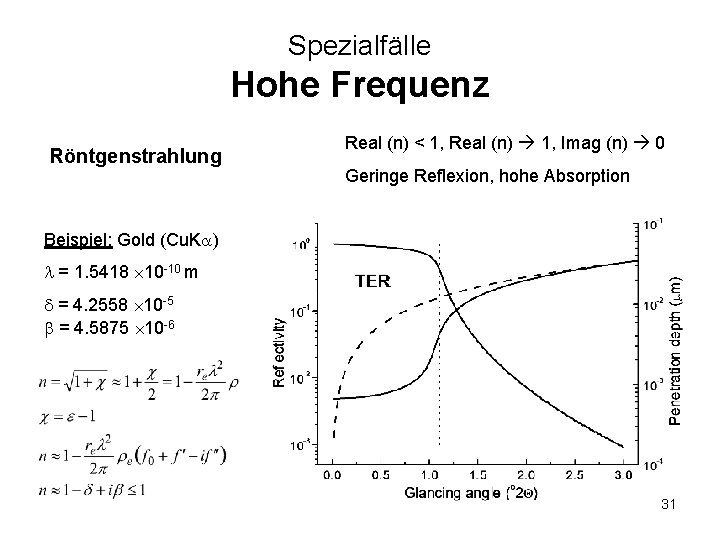 Spezialfälle Hohe Frequenz Röntgenstrahlung Real (n) < 1, Real (n) 1, Imag (n) 0