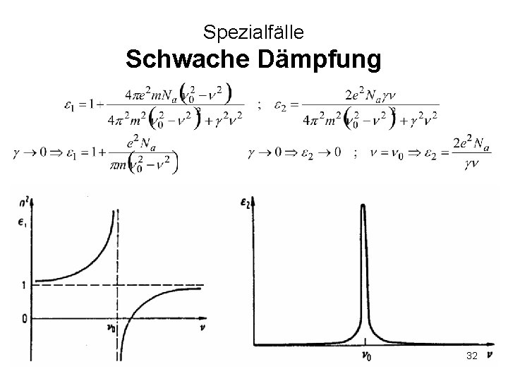 Spezialfälle Schwache Dämpfung 32 