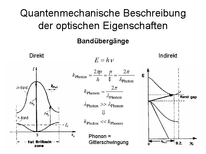 Quantenmechanische Beschreibung der optischen Eigenschaften Bandübergänge Direkt Indirekt Phonon = Gitterschwingung 36 