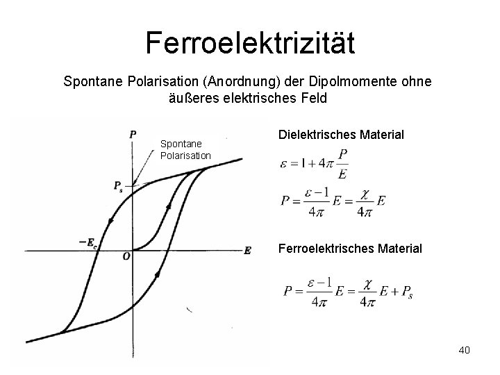 Ferroelektrizität Spontane Polarisation (Anordnung) der Dipolmomente ohne äußeres elektrisches Feld Spontane Polarisation Dielektrisches Material
