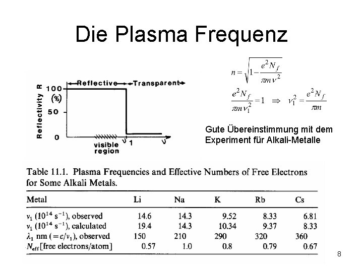 Die Plasma Frequenz Gute Übereinstimmung mit dem Experiment für Alkali-Metalle 8 