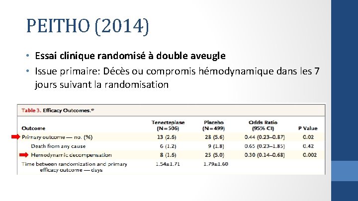 PEITHO (2014) • Essai clinique randomisé à double aveugle • Issue primaire: Décès ou