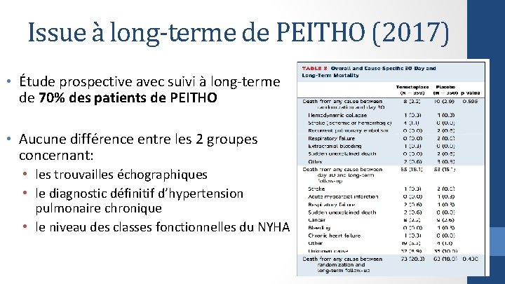 Issue à long-terme de PEITHO (2017) • Étude prospective avec suivi à long-terme de