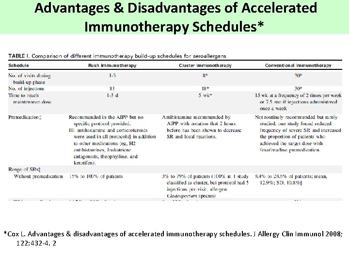 Advantages & Disadvantages of Accelerated Immunotherapy Schedules* * *Cox L. Advantages & disadvantages of