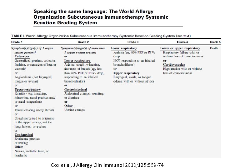 Cox et al, J Allergy Clin Immunol 2010; 125: 569 -74 