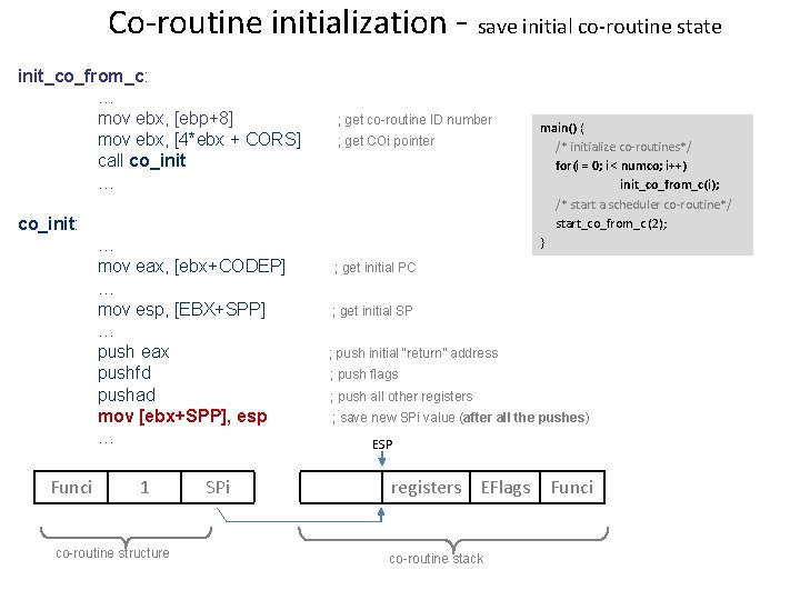 Co-routine initialization - save initial co-routine state init_co_from_c: … mov ebx, [ebp+8] mov ebx,