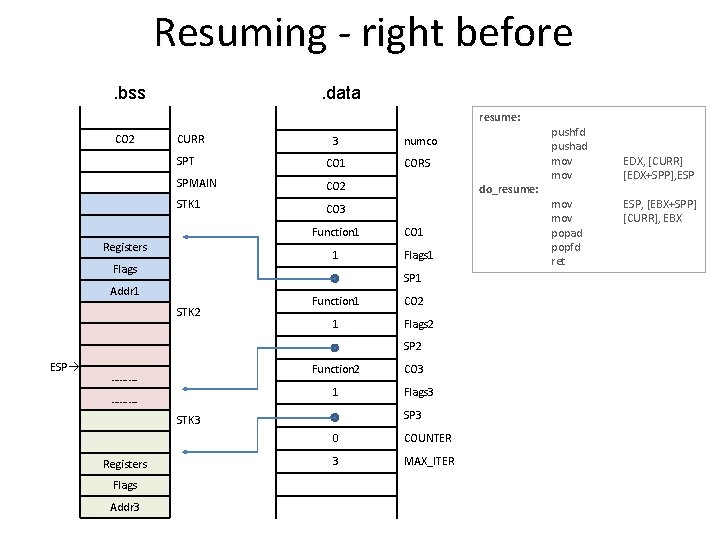 Resuming - right before. bss . data resume: CO 2 CURR 3 SPT CO