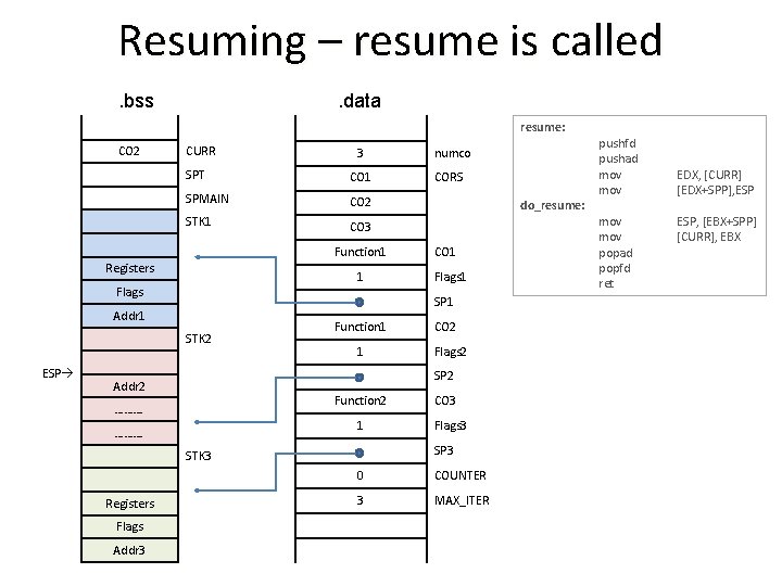 Resuming – resume is called. bss . data resume: CO 2 CURR 3 SPT