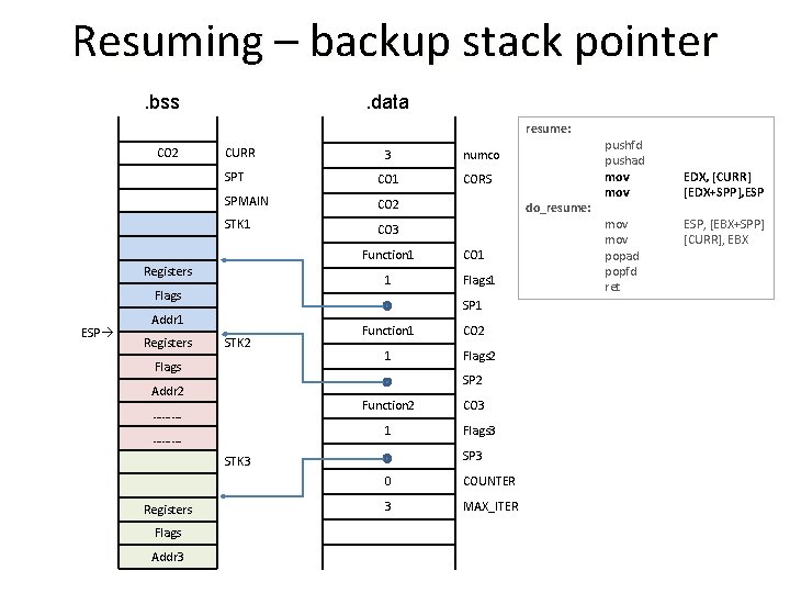 Resuming – backup stack pointer. bss . data resume: CO 2 CURR 3 SPT