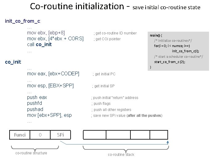 Co-routine initialization - save initial co-routine state init_co_from_c: … mov ebx, [ebp+8] mov ebx,