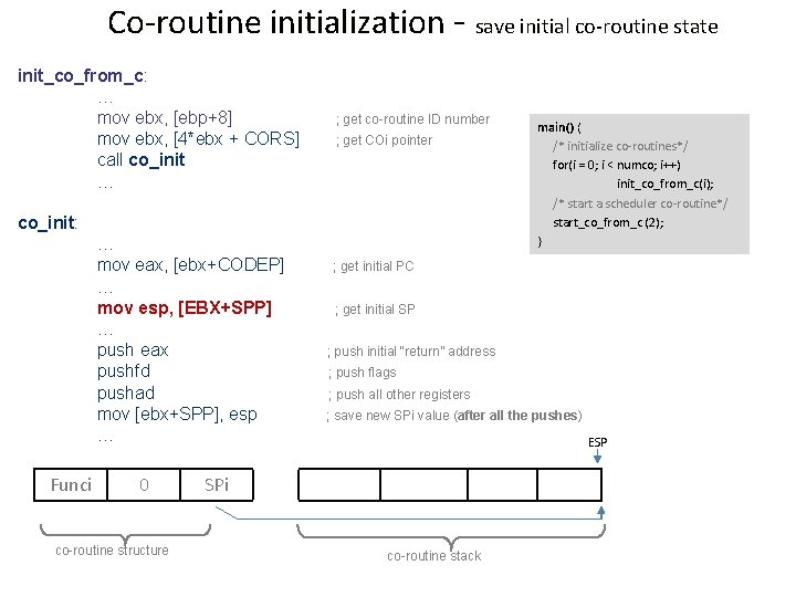 Co-routine initialization - save initial co-routine state init_co_from_c: … mov ebx, [ebp+8] mov ebx,