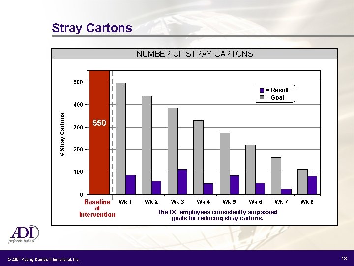 Stray Cartons NUMBER OF STRAY CARTONS # Stray Cartons = Result = Goal 550