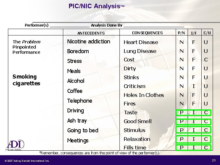 PIC/NIC Analysis™ Performer(s) _________ Analysis Done By _____________ BEHAVIOR The Problem Pinpointed Performance Smoking