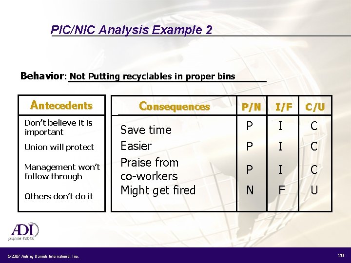 PIC/NIC Analysis Example 2 Behavior: Not Putting recyclables in proper bins Antecedents Don’t believe