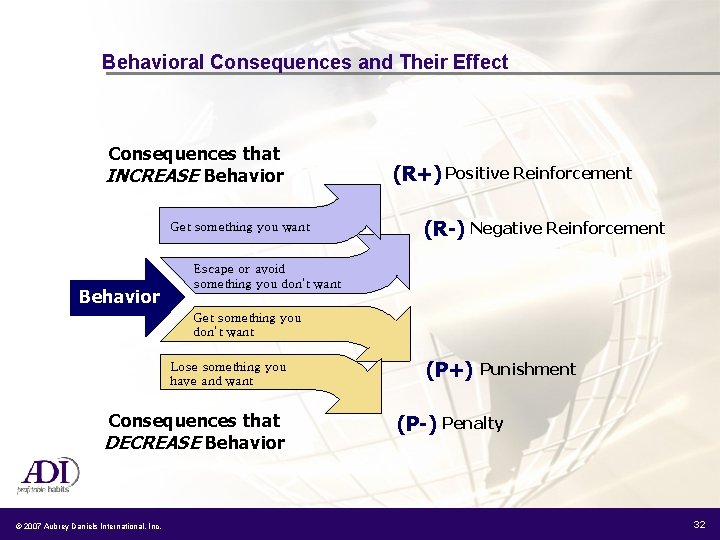 Behavioral Consequences and Their Effect Consequences that INCREASE Behavior Get something you want Behavior