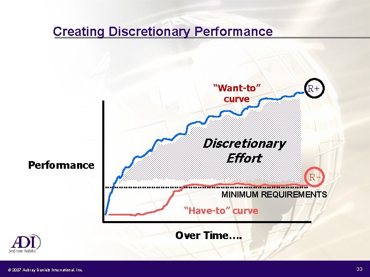 Creating Discretionary Performance “Want-to” curve Performance R+ Discretionary Effort RMINIMUM REQUIREMENTS “Have-to” curve Over