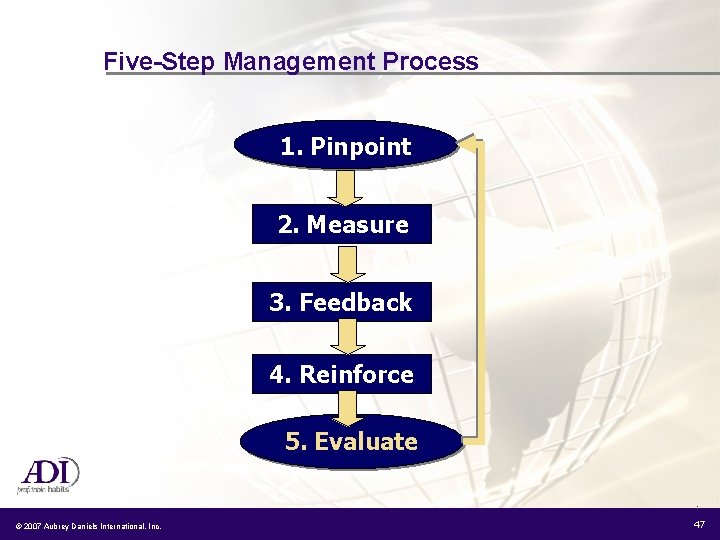 Five-Step Management Process 1. Pinpoint 2. Measure 3. Feedback 4. Reinforce 5. Evaluate io