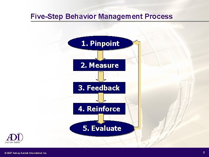 Five-Step Behavior Management Process 1. Pinpoint 2. Measure 3. Feedback 4. Reinforce 5. Evaluate