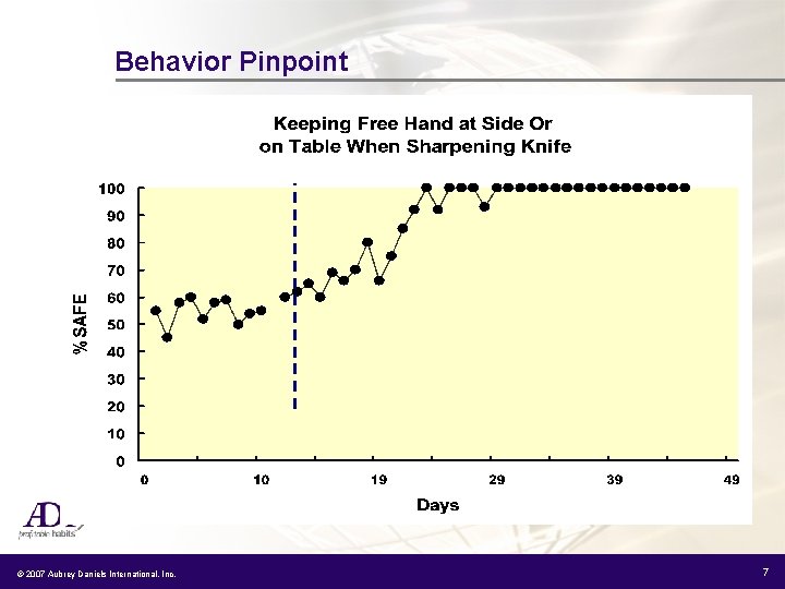 Behavior Pinpoint © 2007 Aubrey Daniels International, Inc. 7 