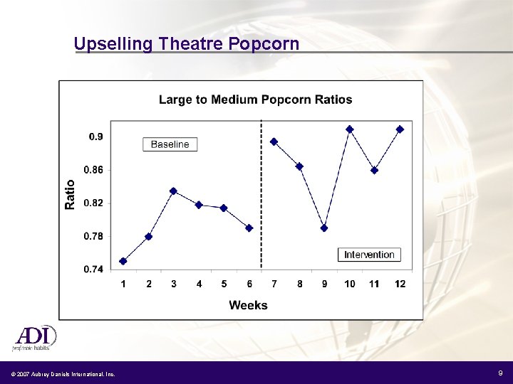 Upselling Theatre Popcorn © 2007 Aubrey Daniels International, Inc. 9 