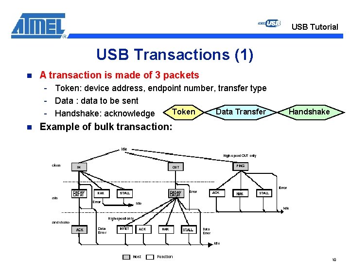 USB Tutorial USB Transactions (1) n A transaction is made of 3 packets -