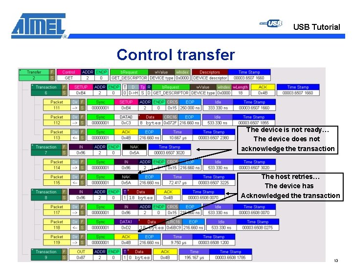 USB Tutorial Control transfer The device is not ready… The device does not acknowledge