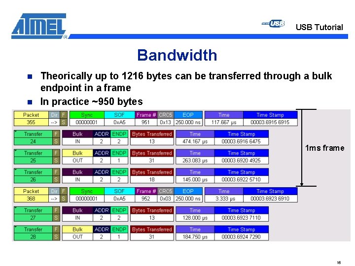 USB Tutorial Bandwidth n n Theorically up to 1216 bytes can be transferred through