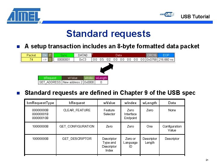 USB Tutorial Standard requests n A setup transaction includes an 8 -byte formatted data