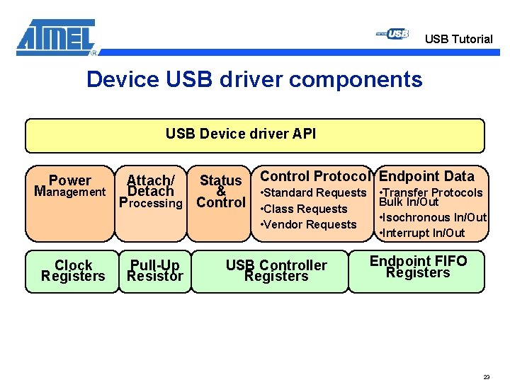 USB Tutorial Device USB driver components USB Device driver API Power Management Attach/ Status