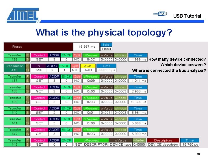 USB Tutorial What is the physical topology? How many device connected? Which device answers? USB Tutorial What is the physical topology? How many device connected? Which device answers?