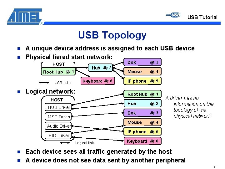 USB Tutorial USB Topology n n A unique device address is assigned to each